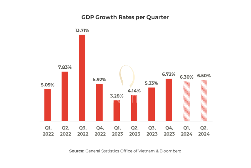 The Positive Impacts of Financial Growth in Vietnam 5 6