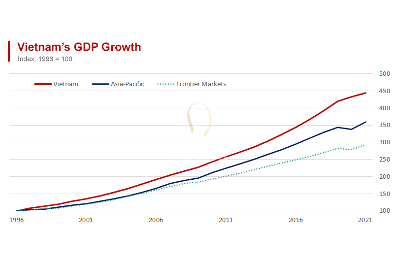The Positive Impacts of Financial Growth in Vietnam 6 7