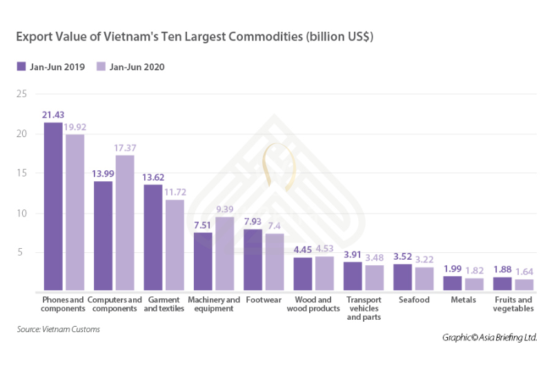 The Positive Impacts of Financial Growth in Vietnam 7 8